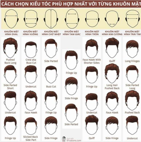 Đo lường các thông số khuôn mặt để xác định kiểu tóc phù hợp